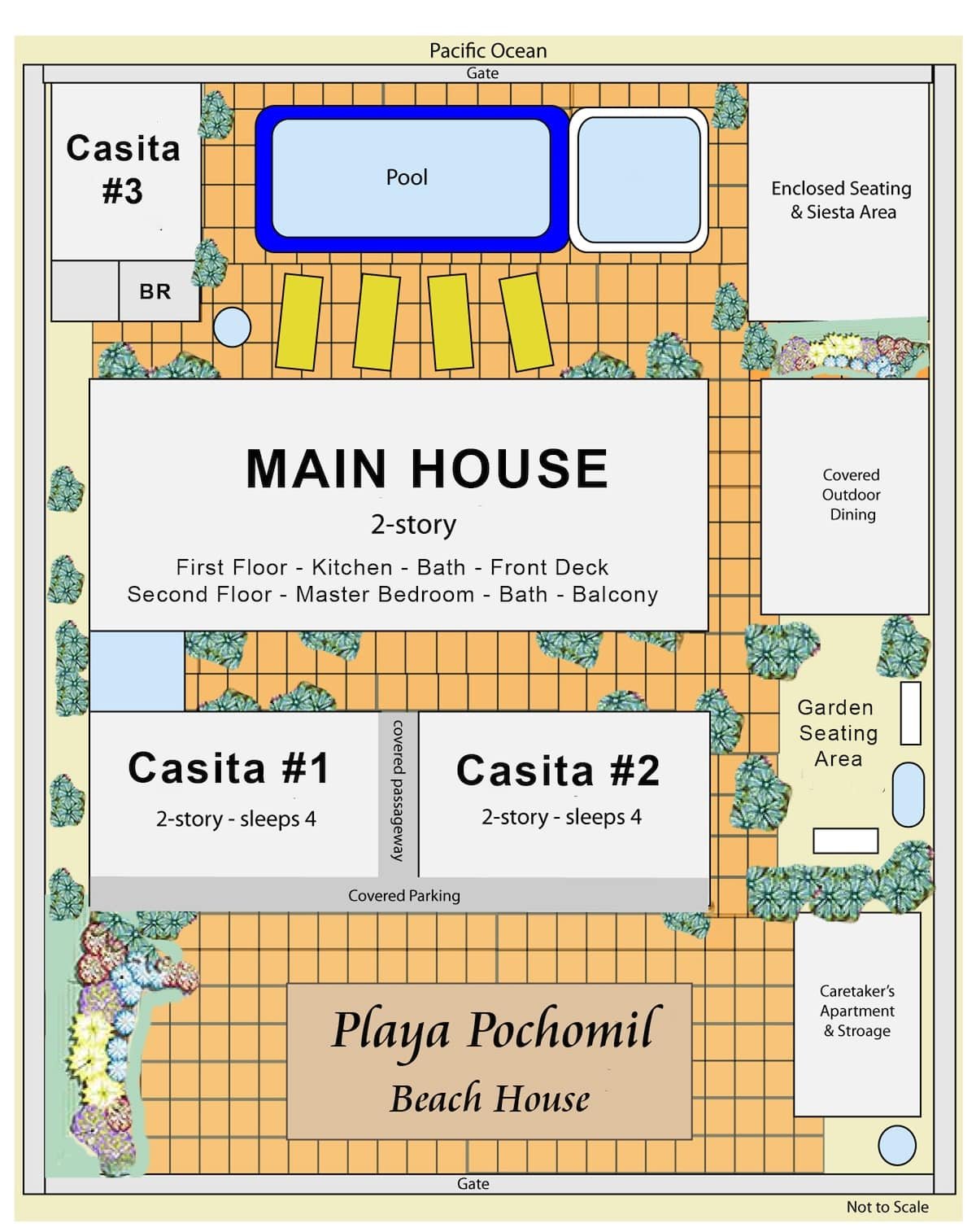 Pochomil Vacation Rental