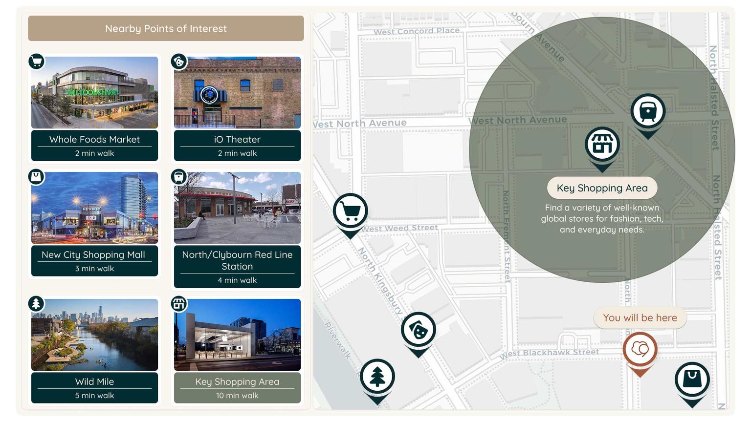 Chicago Vacation Rental