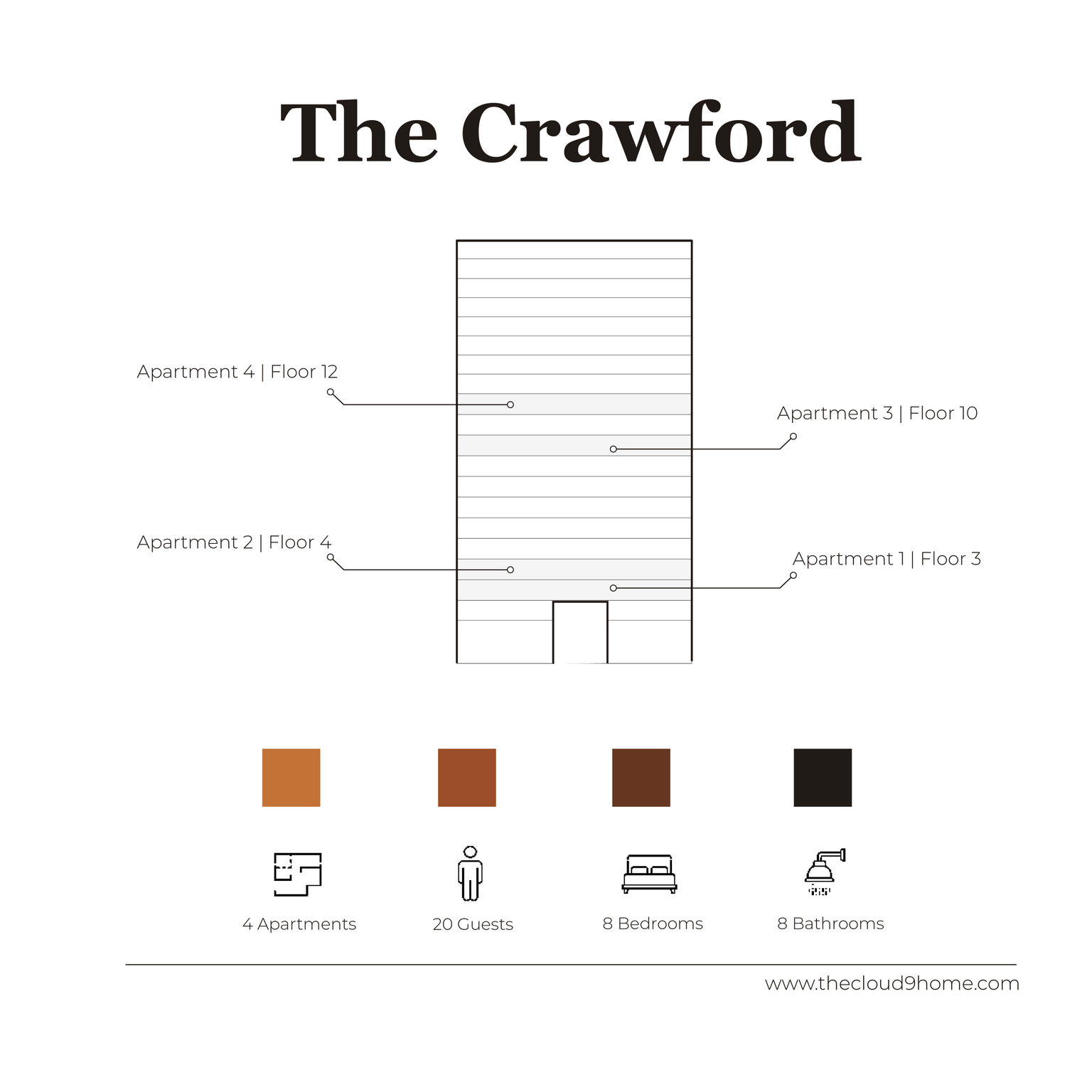 Chicago Vacation Rental