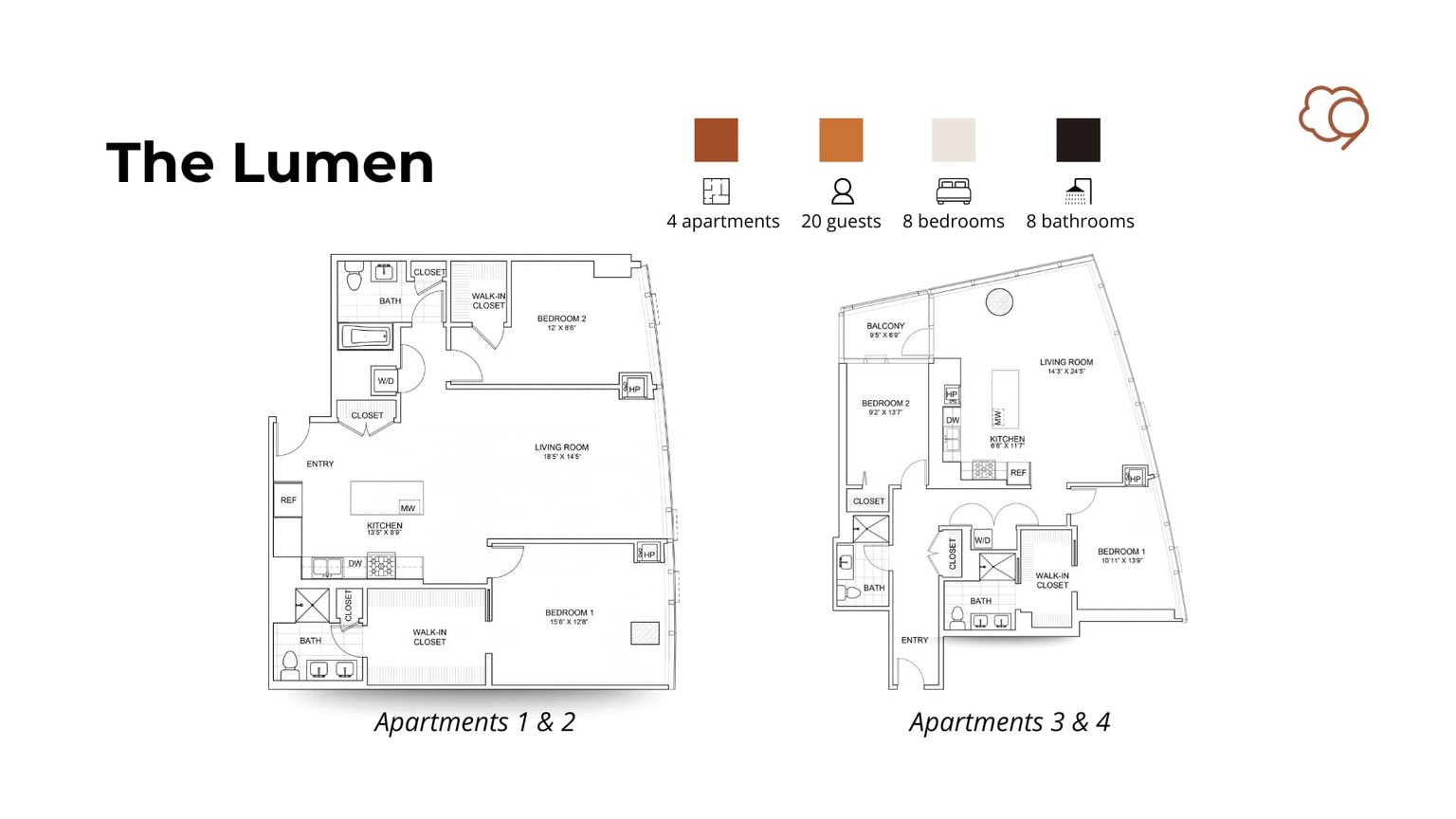 Chicago Vacation Rental